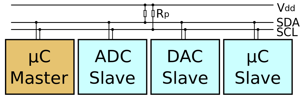 I2C Sample Schematic