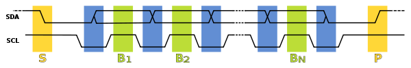 I2C protocal